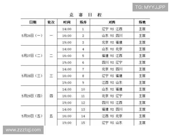 长春CBA球队赛程 长春队的赛季赛程与对战情况 长春CBA球队赛程 长春队的赛季赛程与对战情况