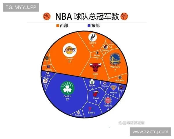 近几年NBA总冠军队伍回顾与分析 近几年NBA总冠军队伍回顾与分析