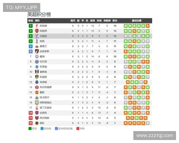 英超历史上第一支注册参赛的球队是哪家？