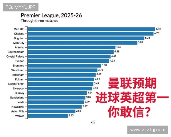英超球队的阵容和战术安排：各大球队的战略与核心球员分析