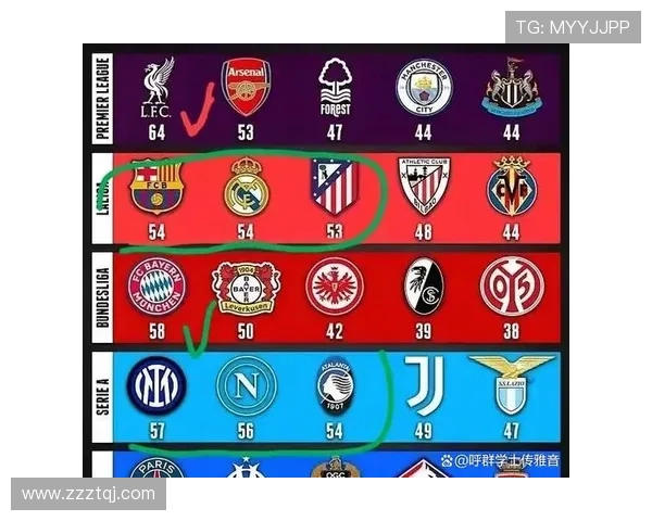 西甲联赛历届冠军汇总一览表 西甲联赛历届冠军汇总一览表