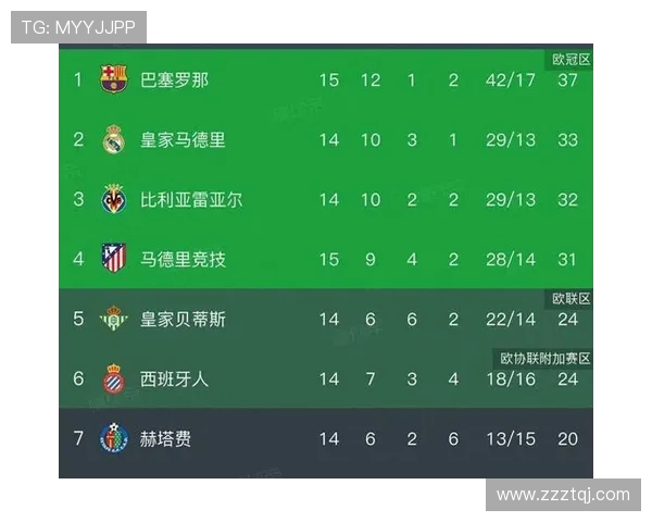 2016-2017赛季西甲积分榜球队排名详细统计 2016-2017赛季西甲积分榜球队排名详细统计
