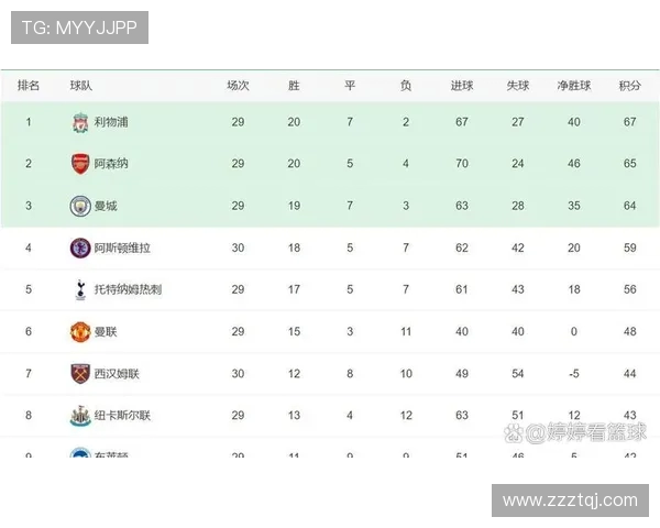 德甲和西甲全部晋级球队对比分析