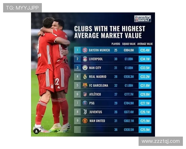 德甲球队身价排行榜2025：最贵球队TOP10揭晓