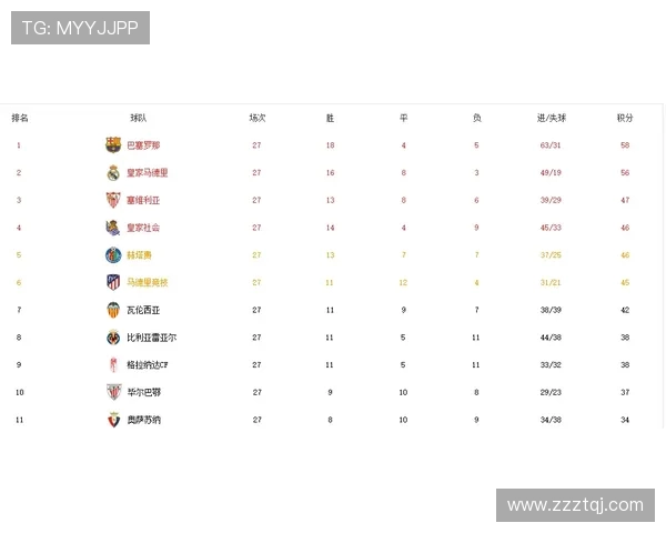 皇马在西甲赛程中的关键战与连胜节点分析