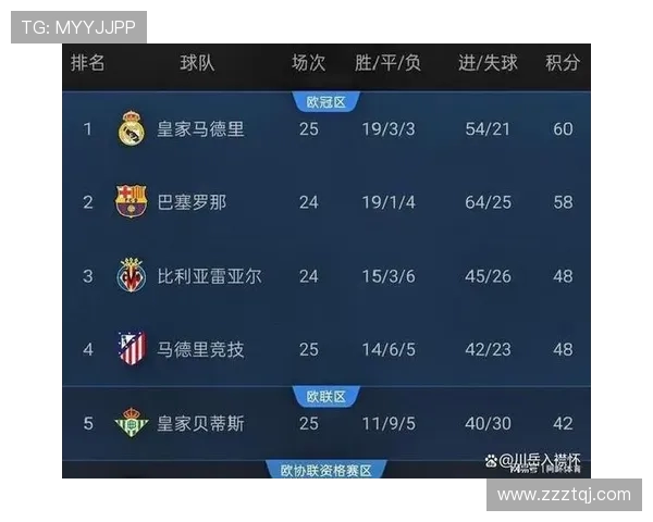西甲联赛赛程巴萨：巴萨在西甲联赛中的赛程安排与重要比赛
