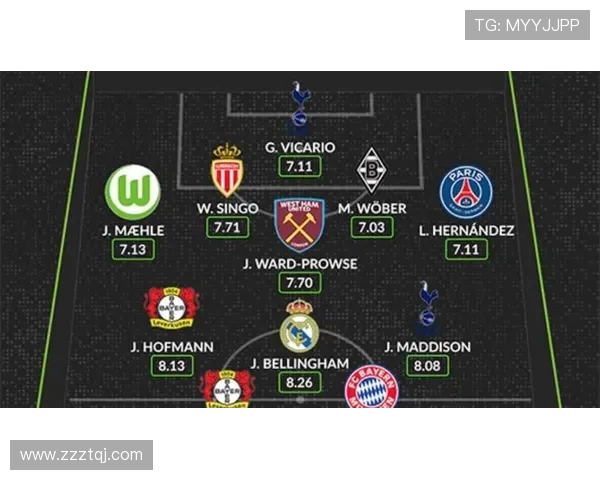 2026年瑟尔洛特表现出色各项赛事17场进11球仅次于凯恩成为五大联赛新星